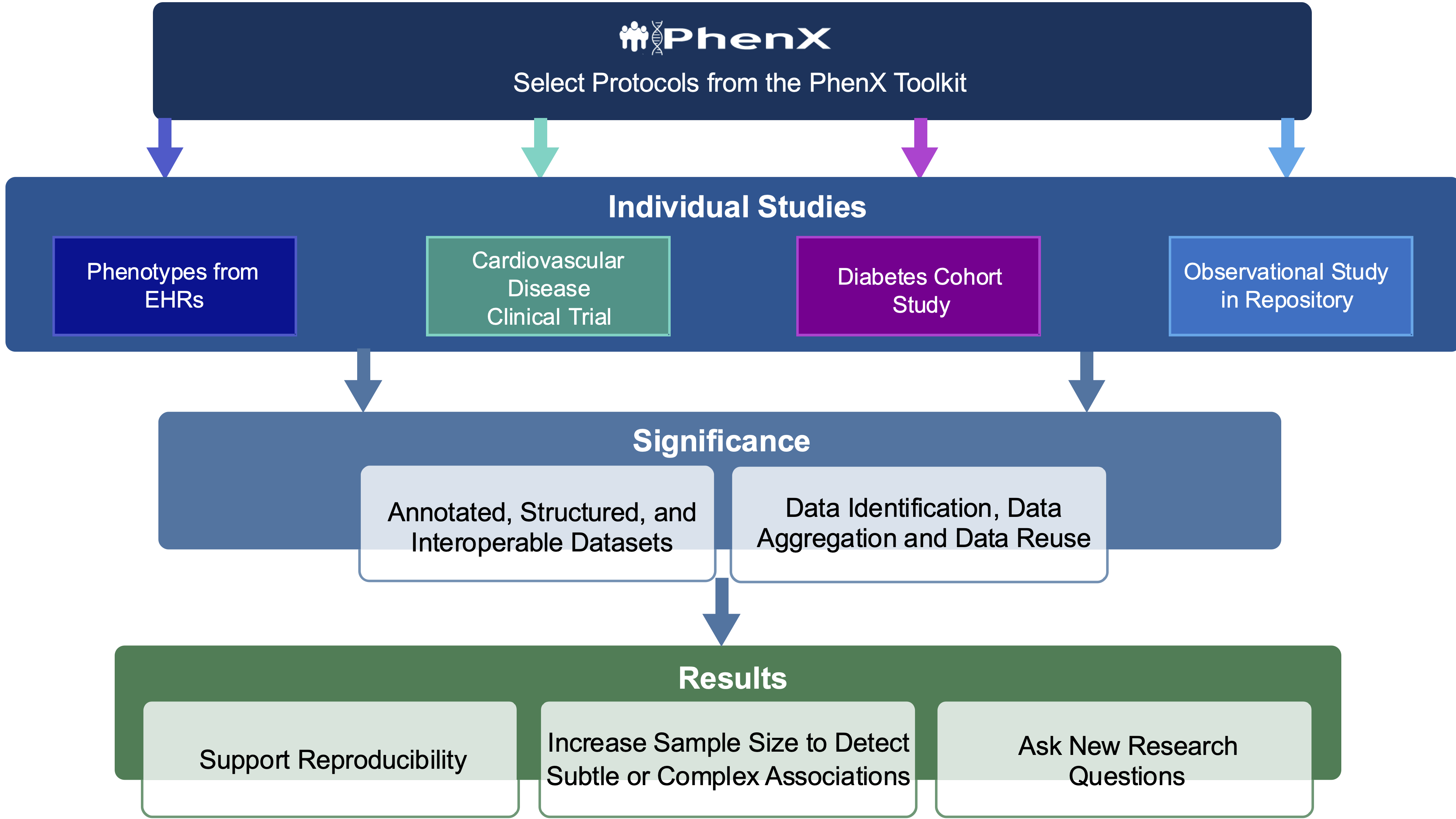 PhenX Utility
